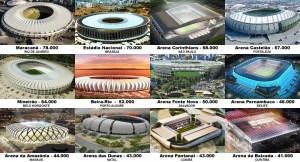 Brazil 2014 World Cup All Stadium