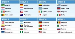 grupe world cup brazilia