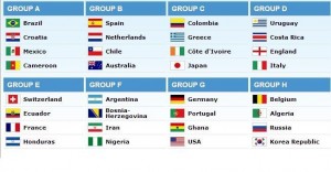 grupe world cup brazilia